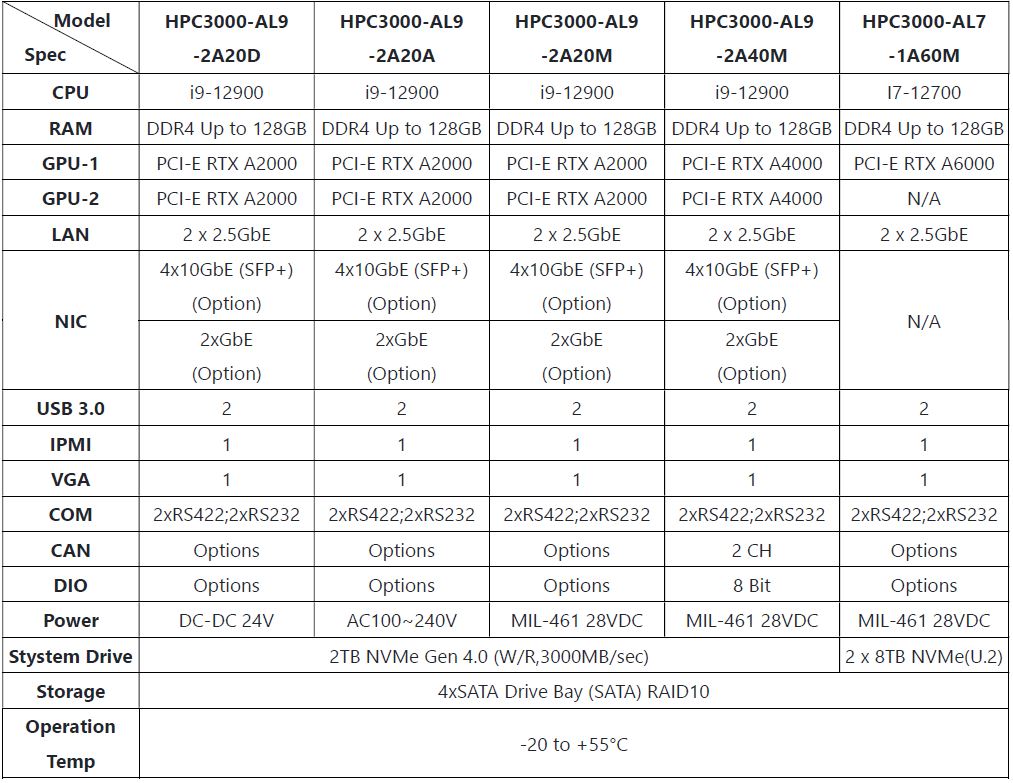 HPC3000-AL_Ordering Information