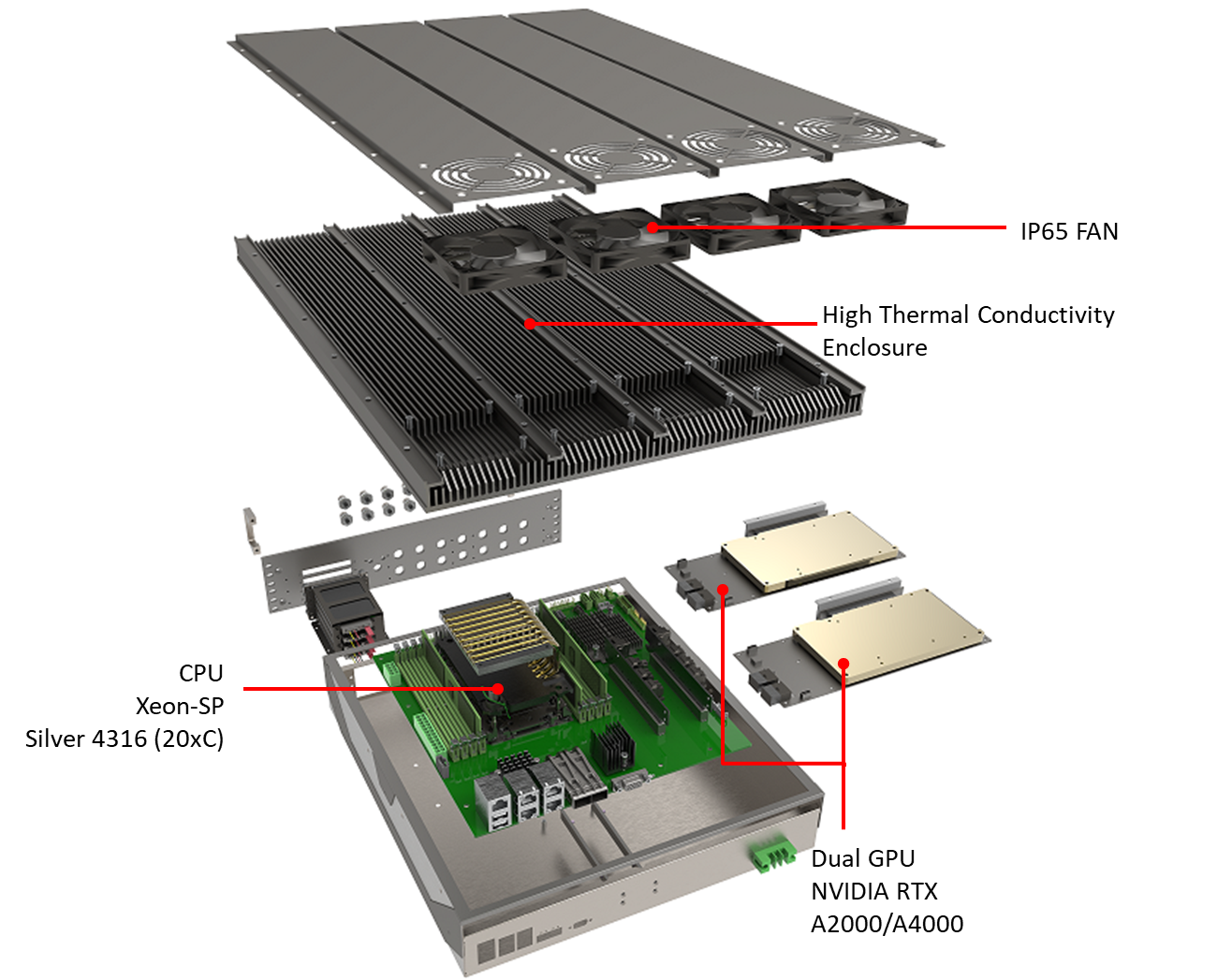 IP65 GPU Server