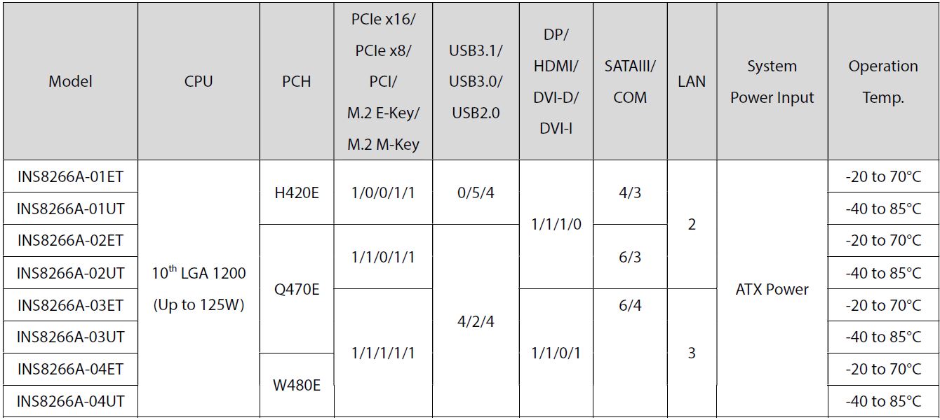 INS8266A order information