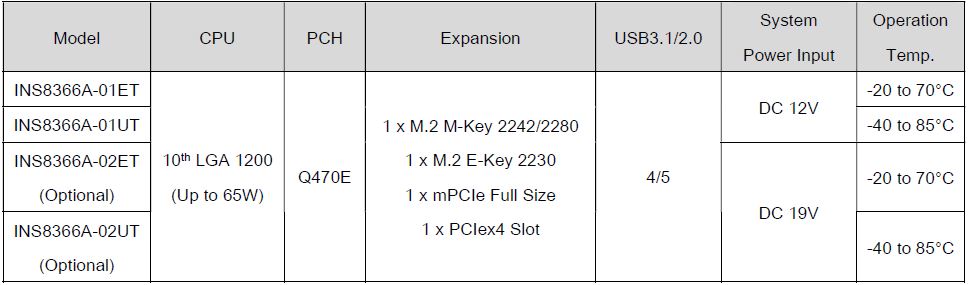 INS8366A_Order Information