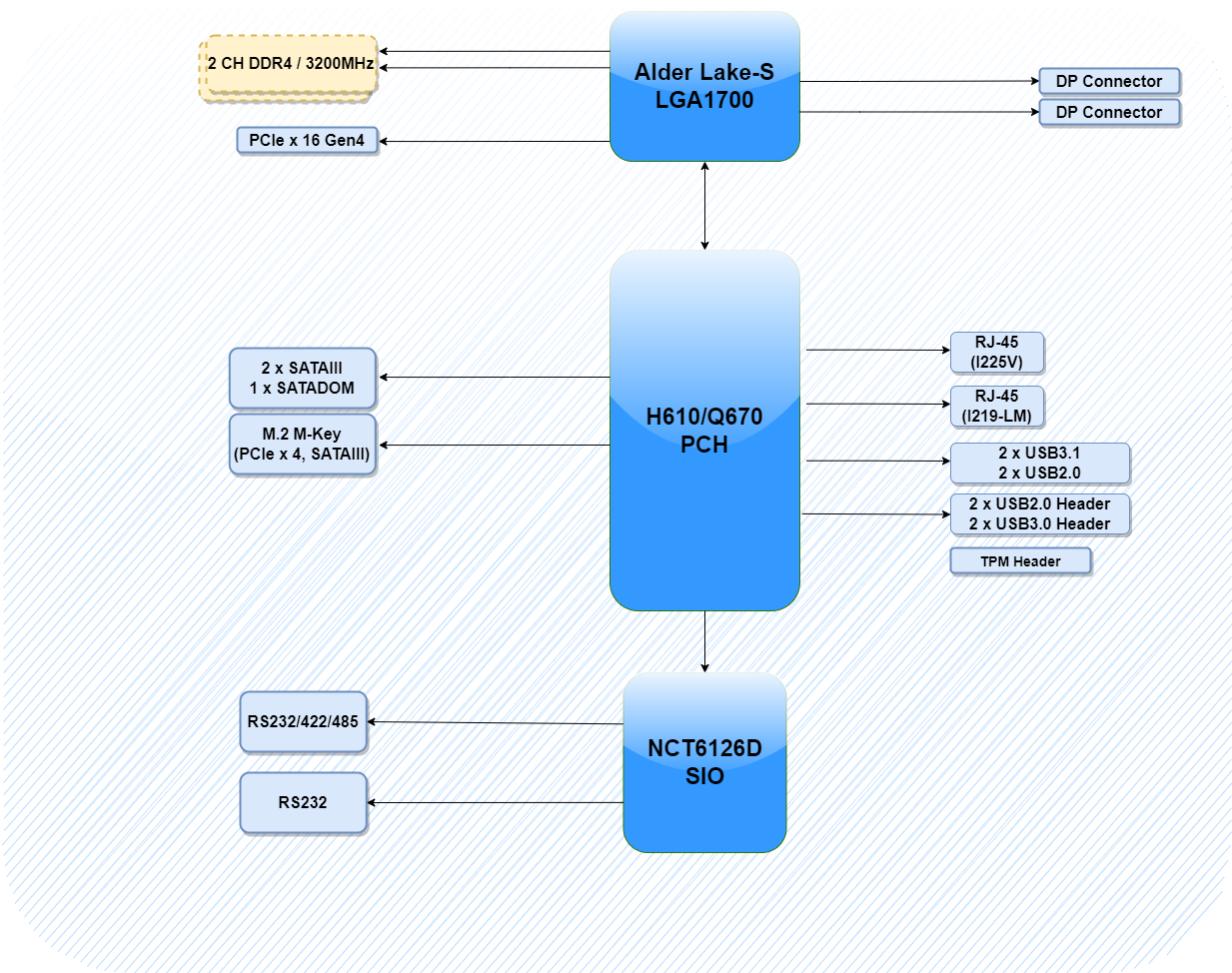 INS8367A Block Diagram