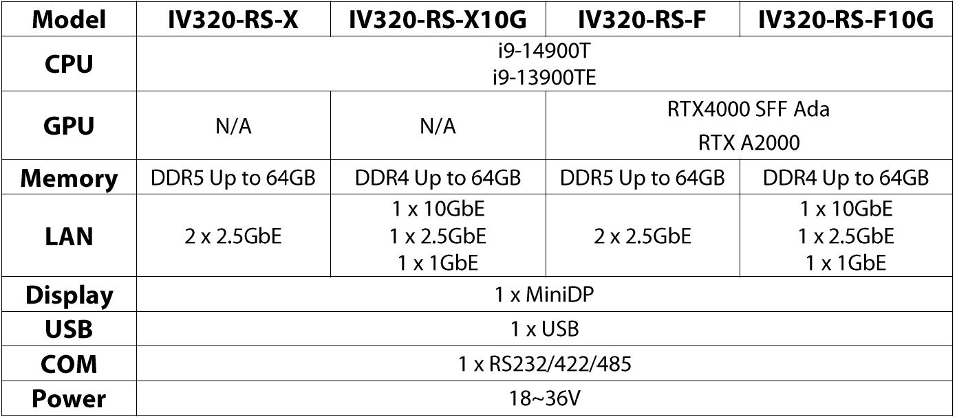 IV320-RS-X_F_Ordering Information