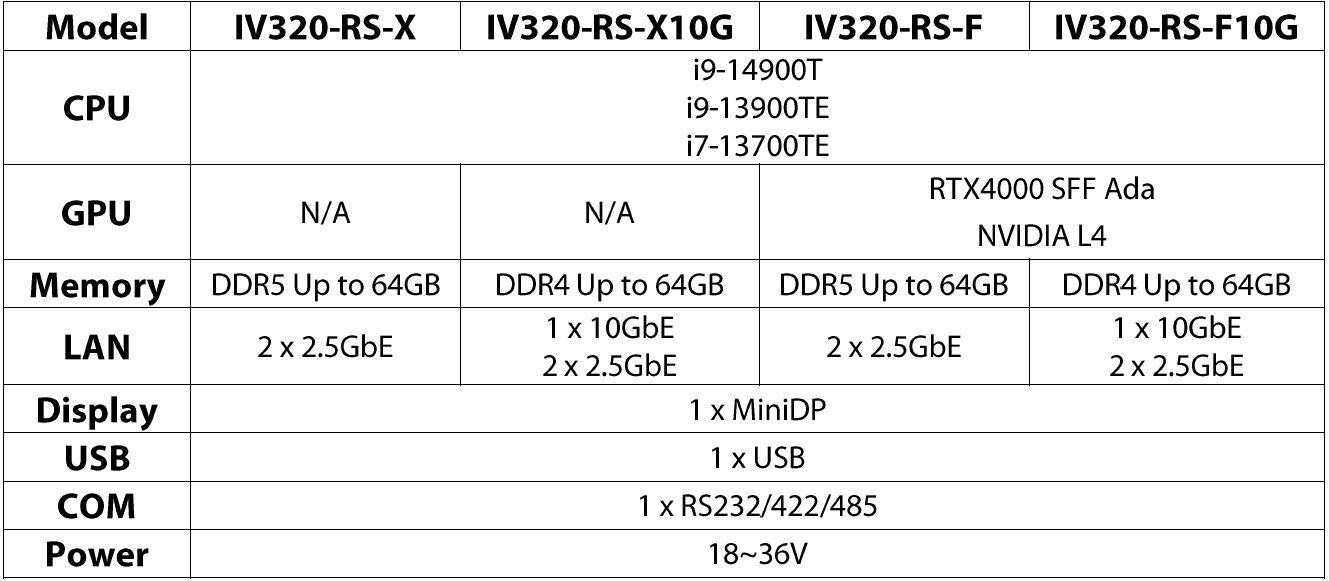 IV320-RS-F_X Ordering Information