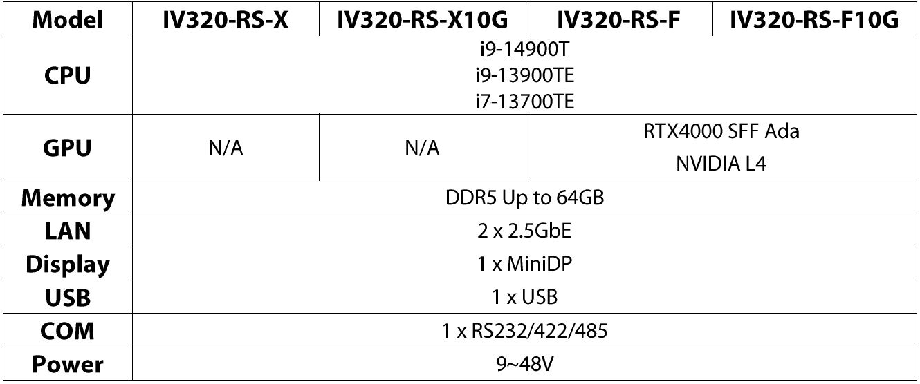 IV320-RS-X_F Series Ordering Information