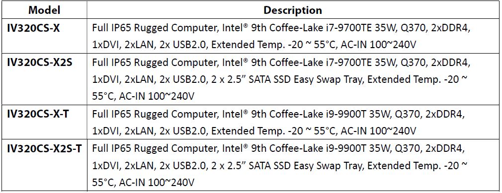 IV320CS-X Order Information