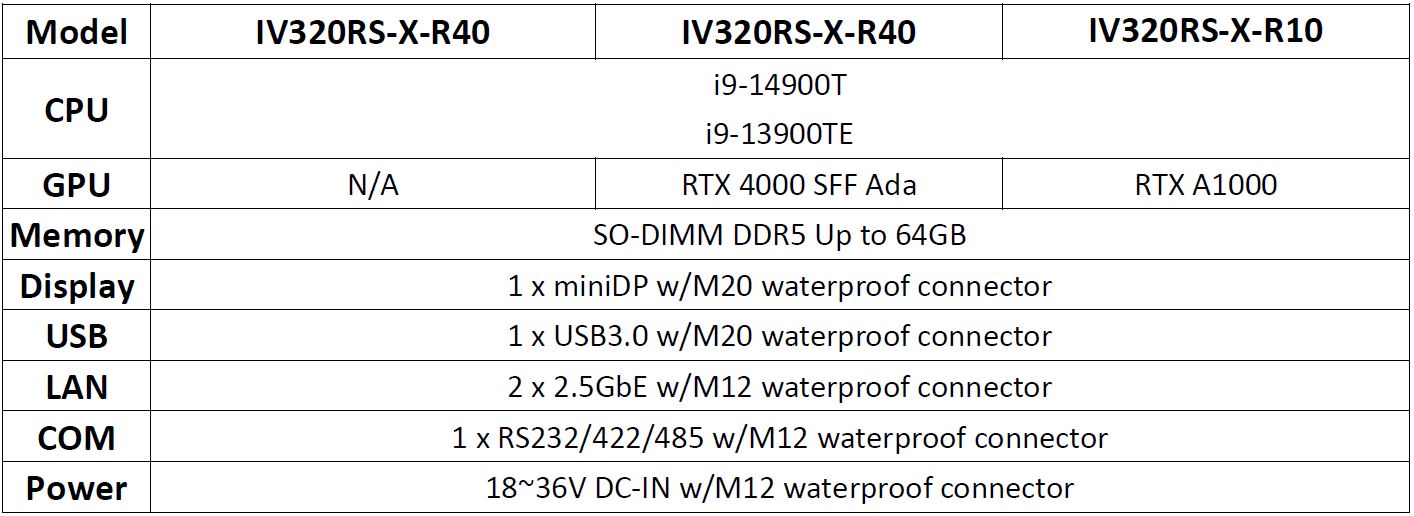 IV320RS-X Ordering Information