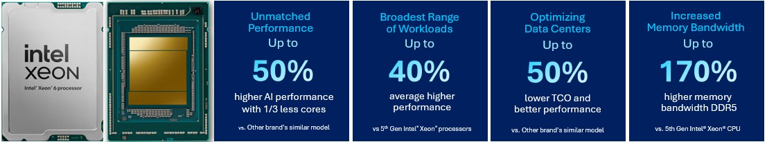 Intel Xeon 6 P-Core Performance