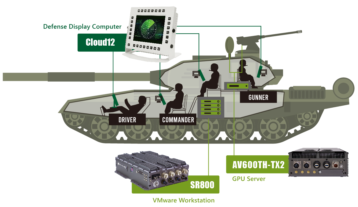 Defense Solution Guide