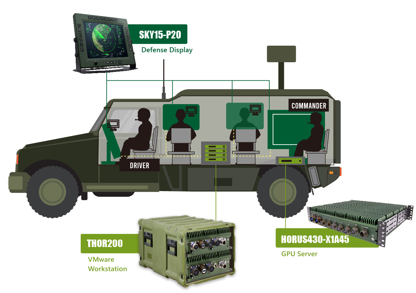 Ground Defense image