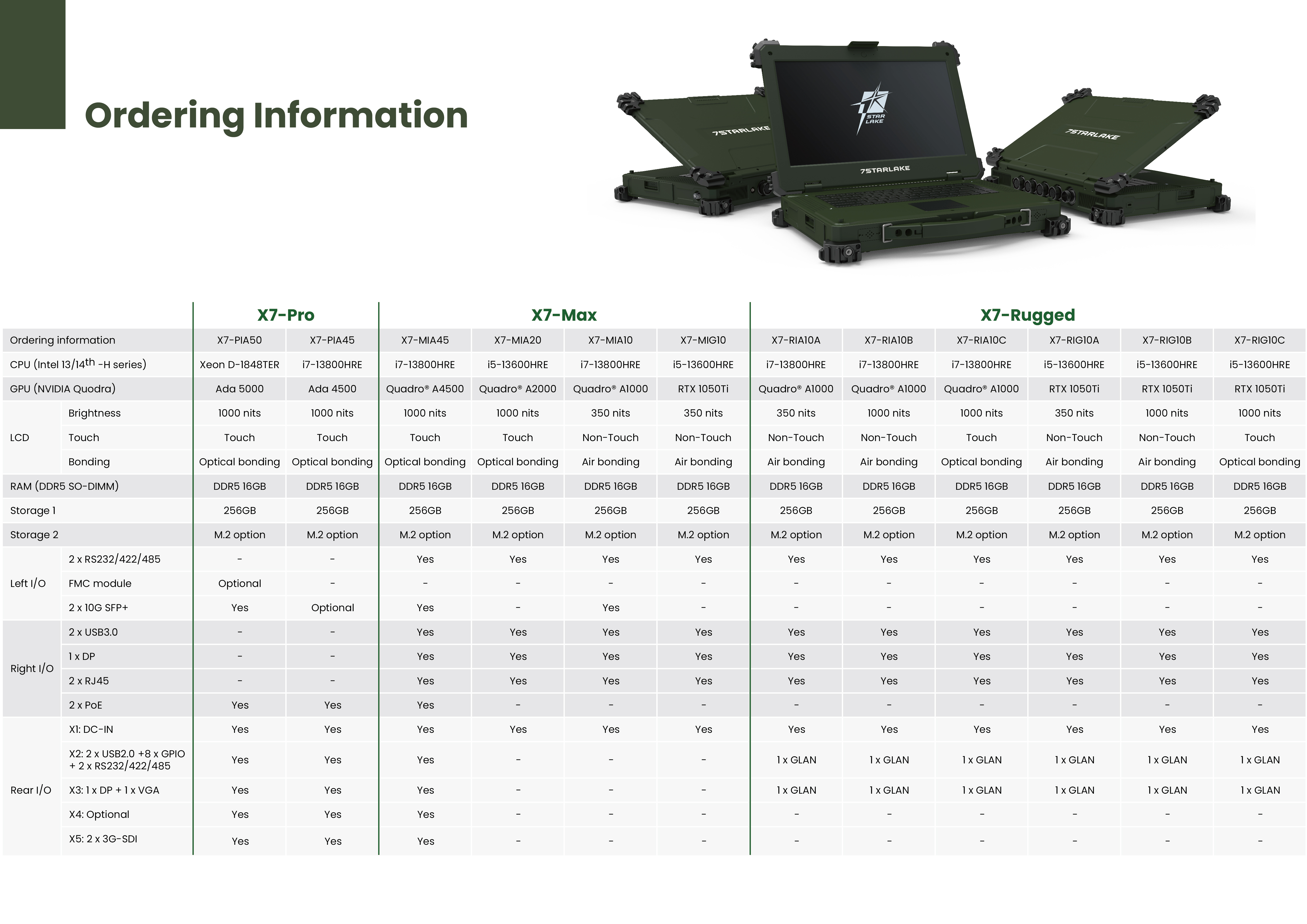 X7 Laptop Order Information