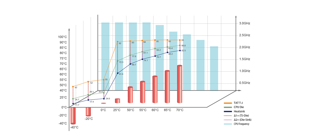 NEW_STYLE_products_EN235A_CPU_03
