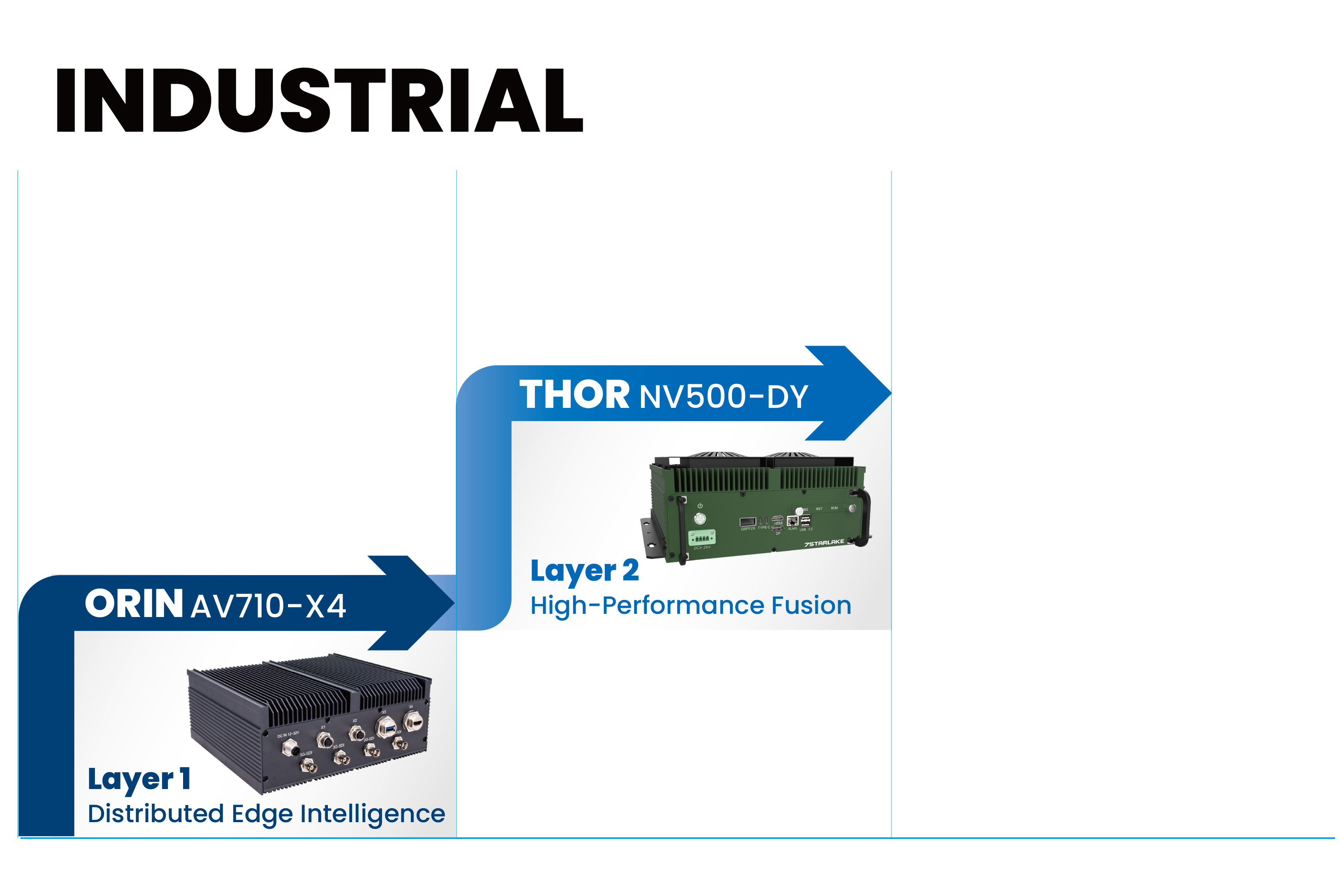 NVidia Jetson Industrial Computers