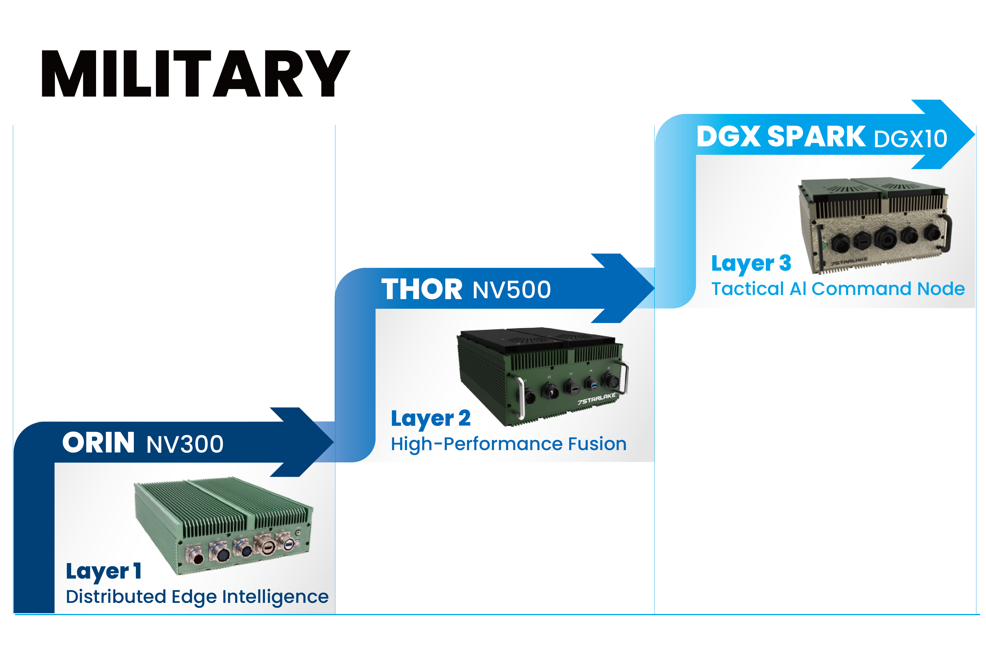 Military Nvidia Jetson Computers 