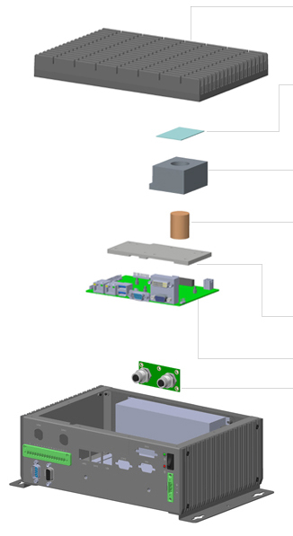 Aluminum Housing •96 % of aluminum, 30.8 mm height and weighs 2.112 kg  •Nickle plated to prevent corrosion and rust  •Robust design to withstand shock, vibration and strike  Thermal Pad After countless of experiments, PERFECTRON engineers learned valuable lesson about the best thickness of thermal pad from failures. Precision design of thermal pad: gap between CPU die and heat sink should less than 1mm  Aluminum Heat Sink 96 % of aluminum, 32.6 mm height and weighs 270 g  Copper Heat Pipe Heat pipe transfers heat from the heat sources to the heat sink over relatively long distance. Two-phase heat transfer involves the liquid-vapor phase change of a working fluid.  •5.0 mm width diameter, 56-61% purity of copper and weighs 0.87g  •High heat conductivity coefficient up to 5000  Copper Heat Spreader 99.9 % purity of copper, 6.7 mm height and weigh 360 g  OXY5336A  MT321 •Intel® i210IT Mini PCIe Dual Gigabit Ethernet Network module  •two 10/100/1000 Mbps LAN ports  •mPCIe interface  •Intel® i210IT chipset  •available with M12 connector or RJ45 connector  •Extended temp.-40°C to 85°C