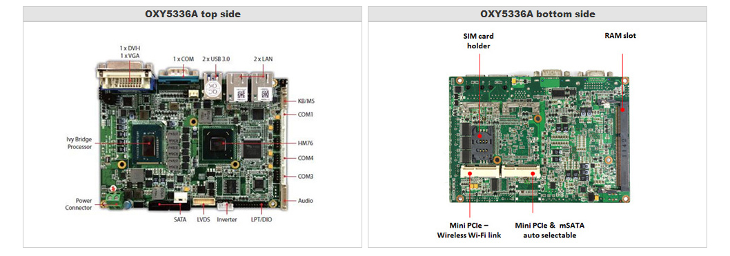 Introduction  OXY5336A is a highly integrated 3.5” rugged SBC driven by Intel® 3rd generation Ivy Bridge CPU and chipset soldering onboard. Processor i7-3517UE plus Intel® HM76 chipset supports dual-core ULV 1.7 GHz, consuming only 17W and 4.1W individually. The powerful combination makes the SBC with high computing power for multi-tasking while reducing idle power consumption. Mission-critical applications can take the advantages of processors soldering onboard and extended operating temperature from -40 to 85°C to ensure ultimate durability, utmost resistance to shock & vibration. OXY5336A is truly a rugged SBC ideal for high-end Automation, heavy-duty railway, drilling and energy applications.