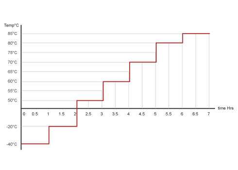Device Model  OXY5361A  Tester  Marc Liu  Test Result  Pass  Test Temperature  High 0°C to 85°C/ Low -40°C to 0°C  Test Time  5 Hours / 2 Hours  Test Standard  Reference IEC60068-2  Test Software  Burnin test v6.0  Criteria  After testing, system can't halt.