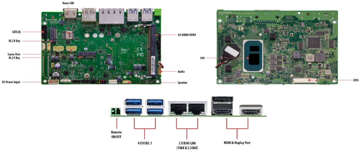 OXY5363A_I/O placement_1