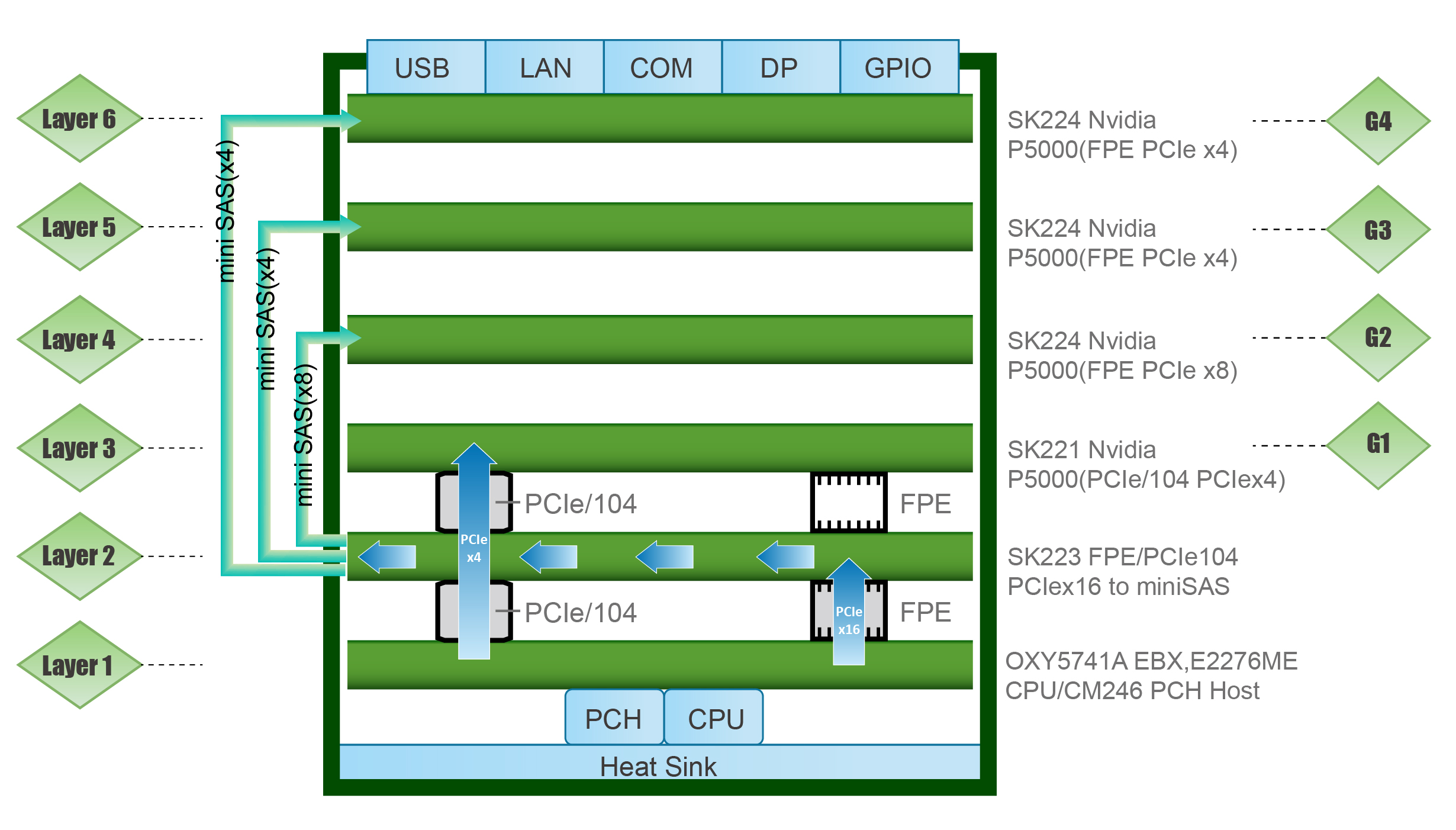 ATR QUADRO P5000 4 GPU System
