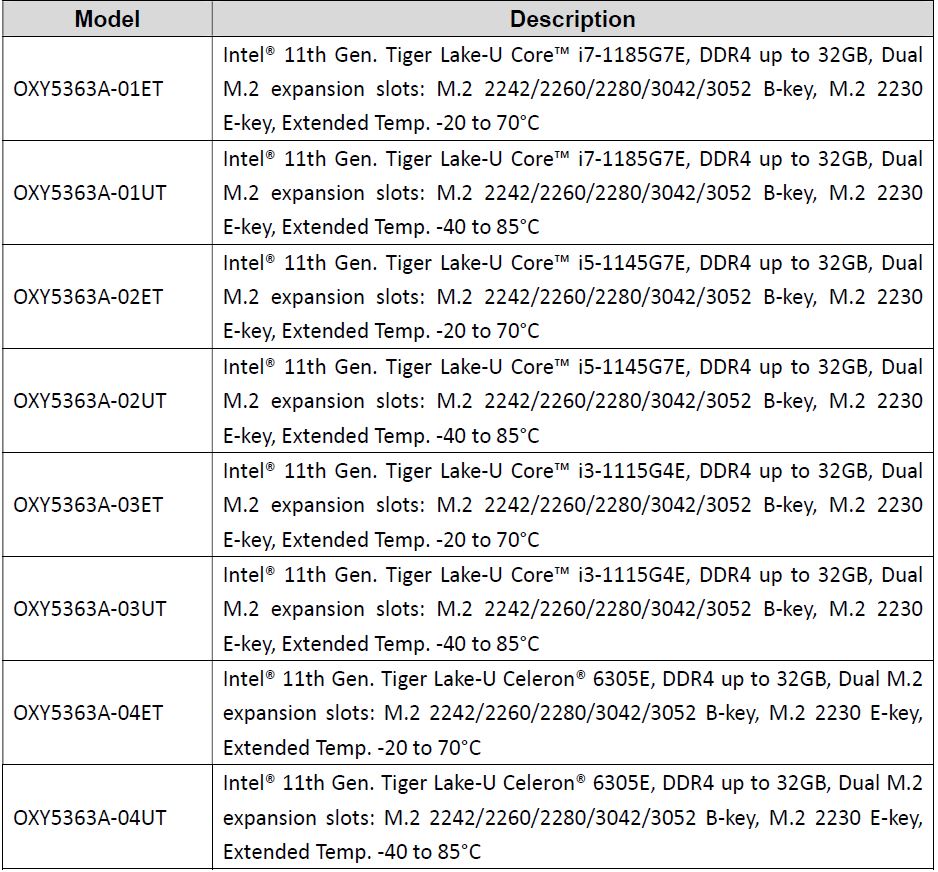 OXY5363A Order Information