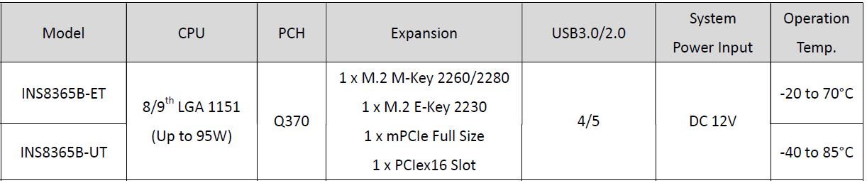 Ins8365B_Order Information
