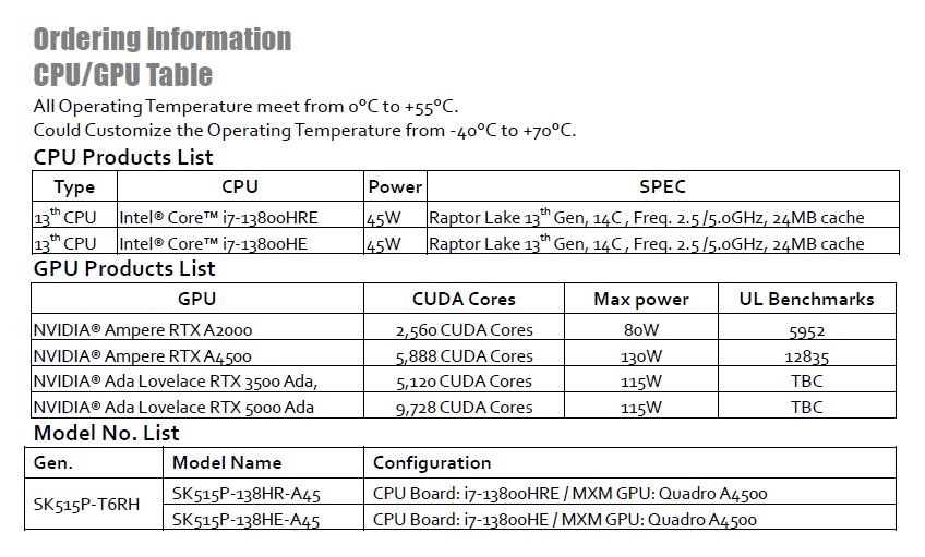 ordering information