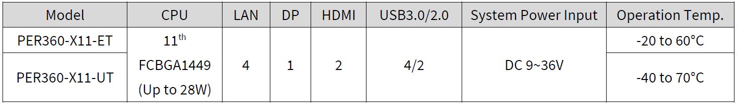 Ordering Information PIC