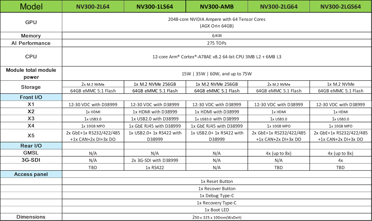 ordering information
