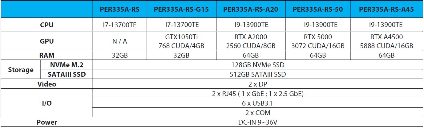 PER335A-RS Ordering Information