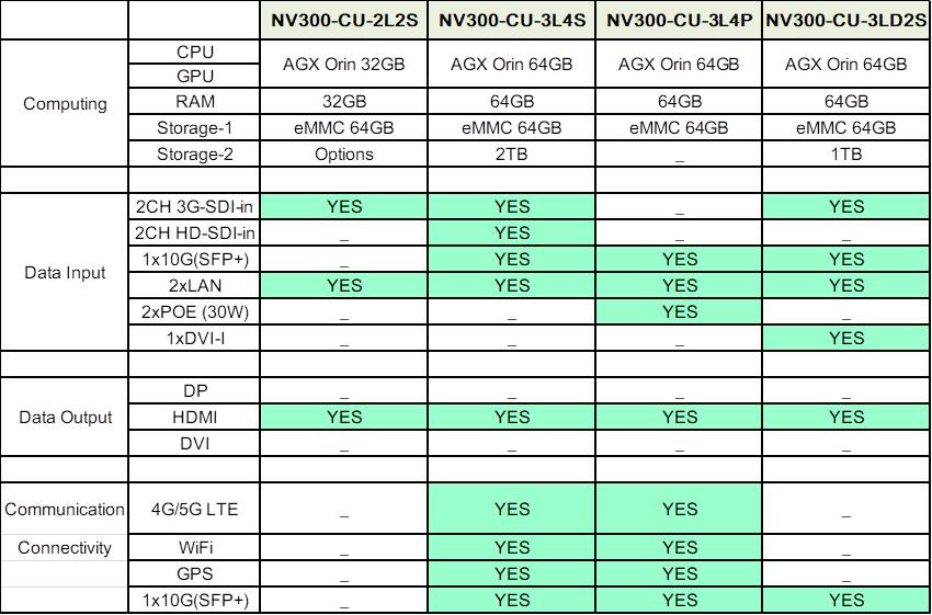 ordering information