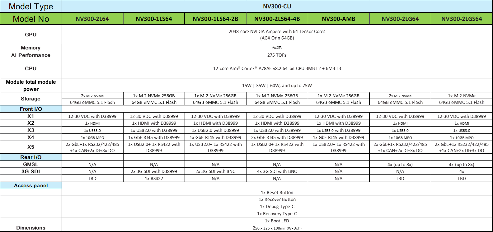 ordering information