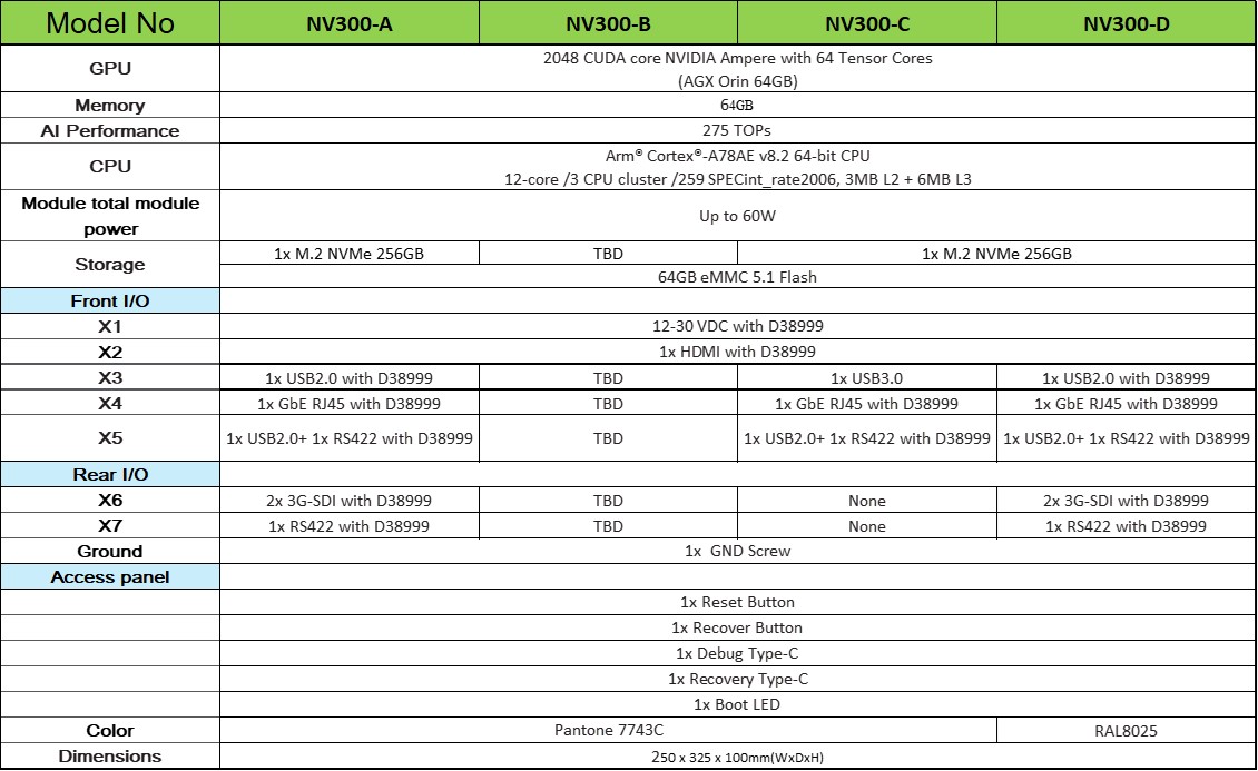 ordering information