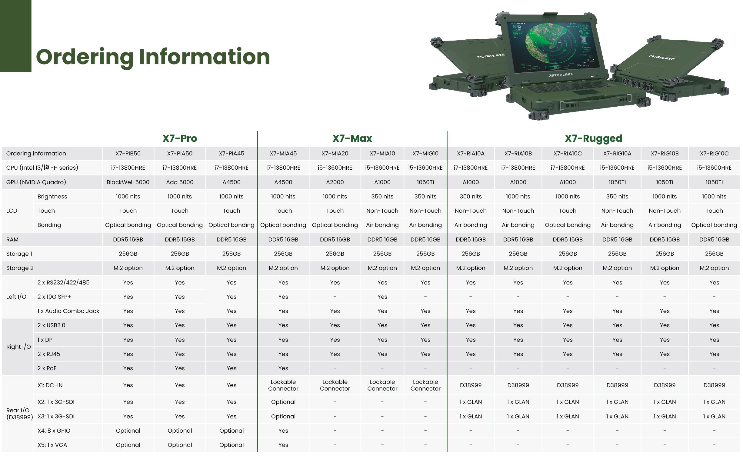 Ordering Information