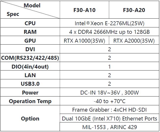 F30_Ordering Onformation