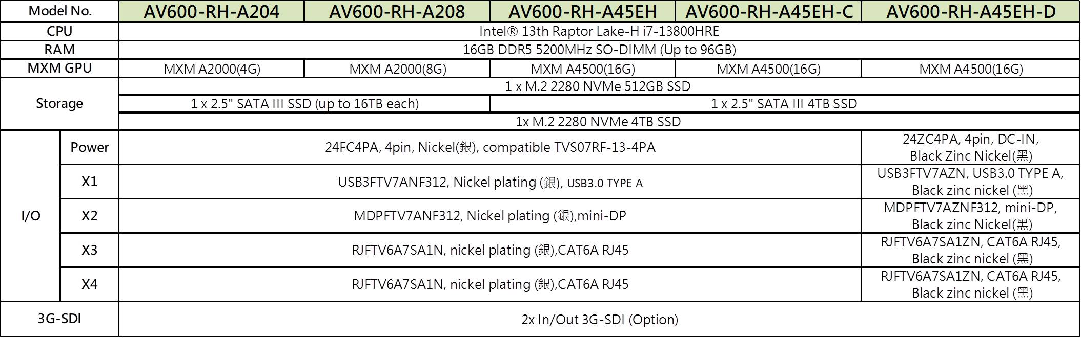 ordering information