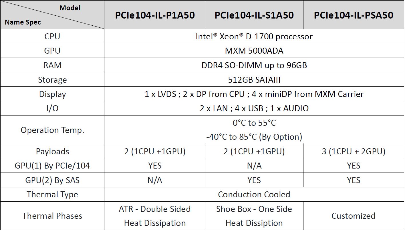 PCIe104-IL(V1) Ordering Information