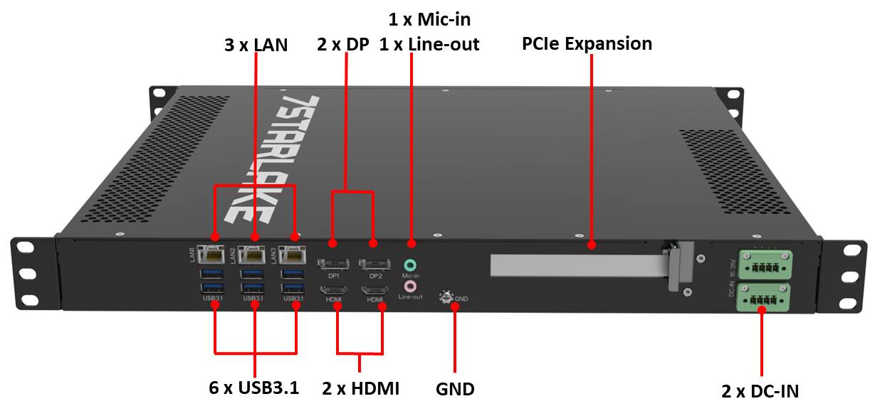 288 Rear IO diagram