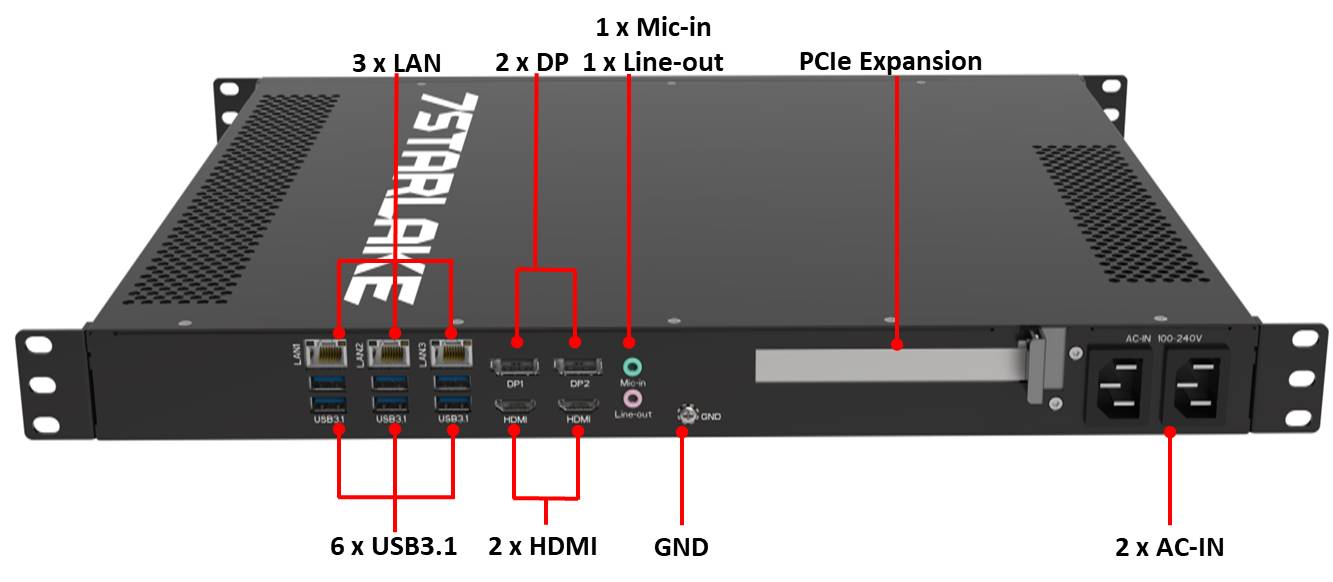 288 Rear IO diagram