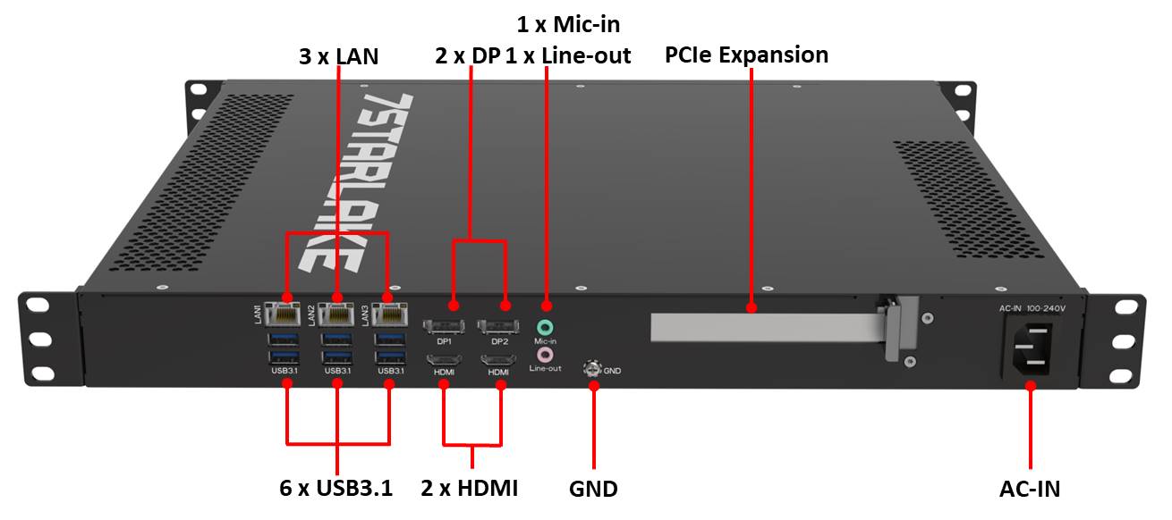 288 Rear IO diagram