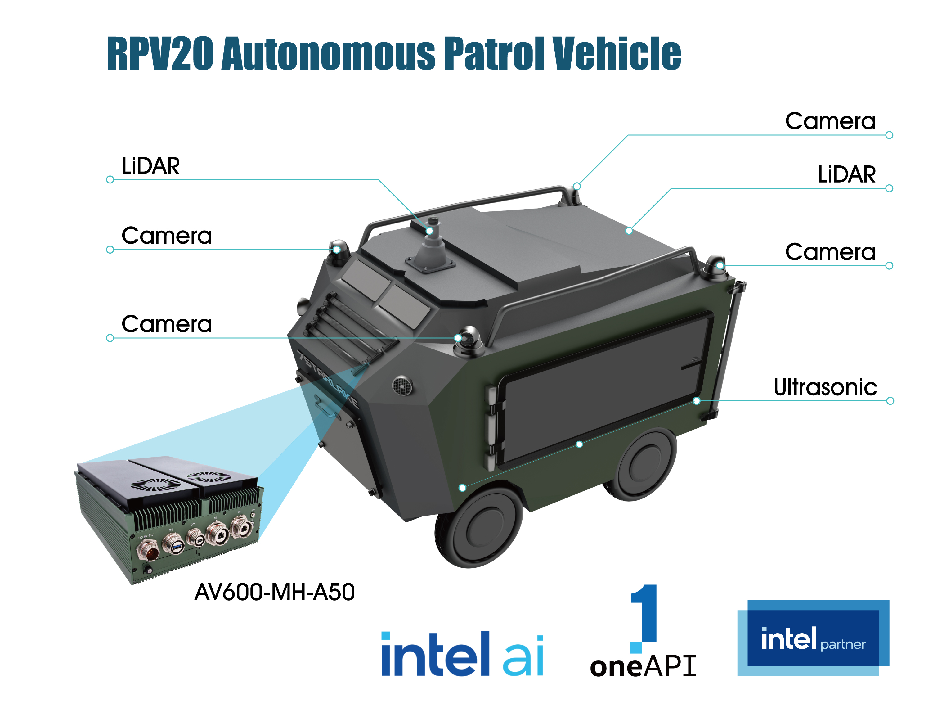 RPV20