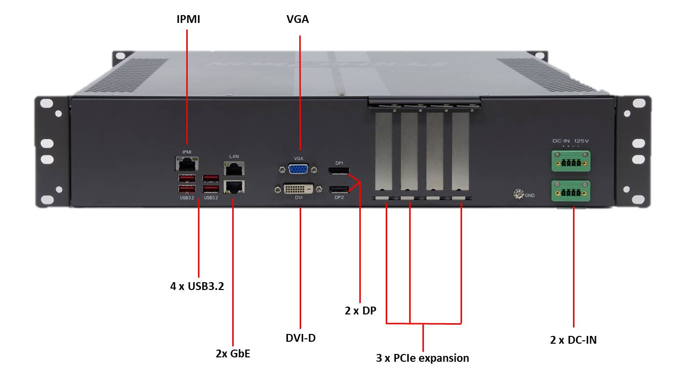 SCH-401 Rear IO 拉線圖