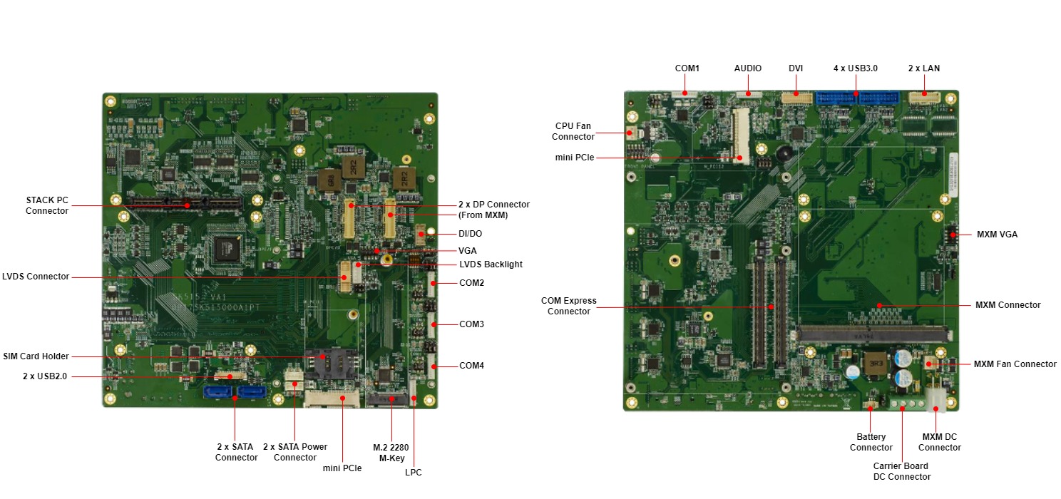 Rugged & Rich Expansions From SK515 COM Express Carrier