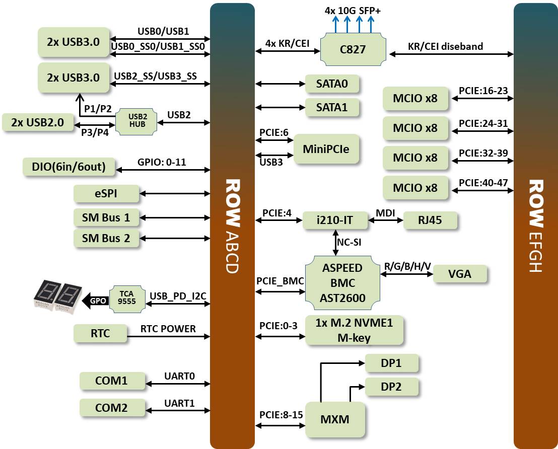 SK521 BD Block diagram