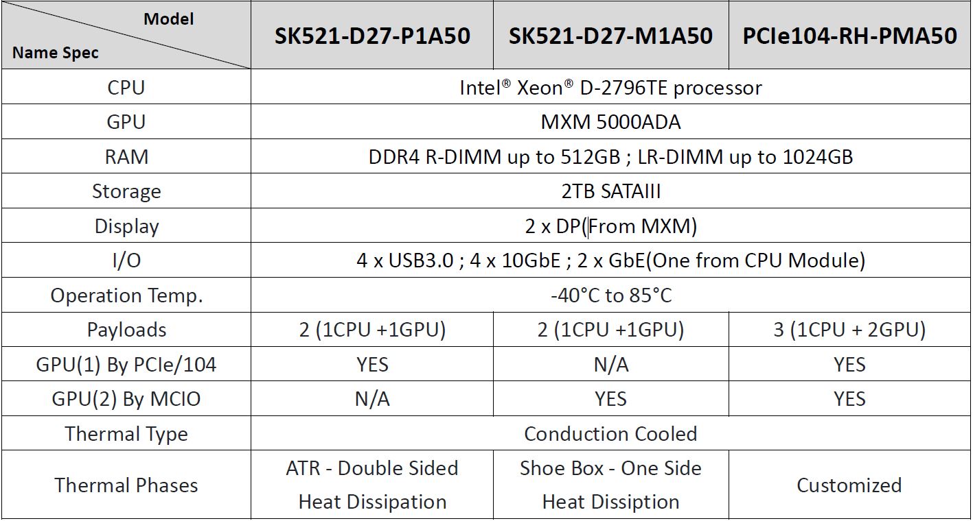 SK521-D27 Ordering Information