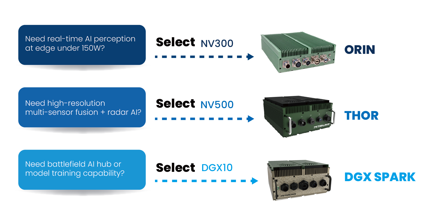 Select the Optimal NVIDIA AI GPU Servers