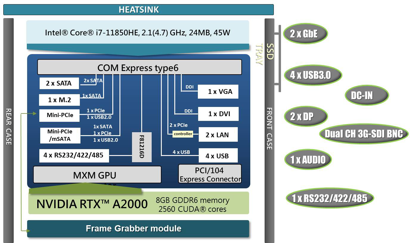 Block Diagram