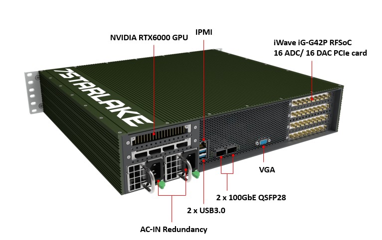 THOR22-H6 Front Ports