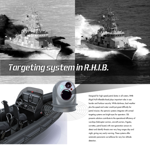 Night Vision Display SKY15-P20