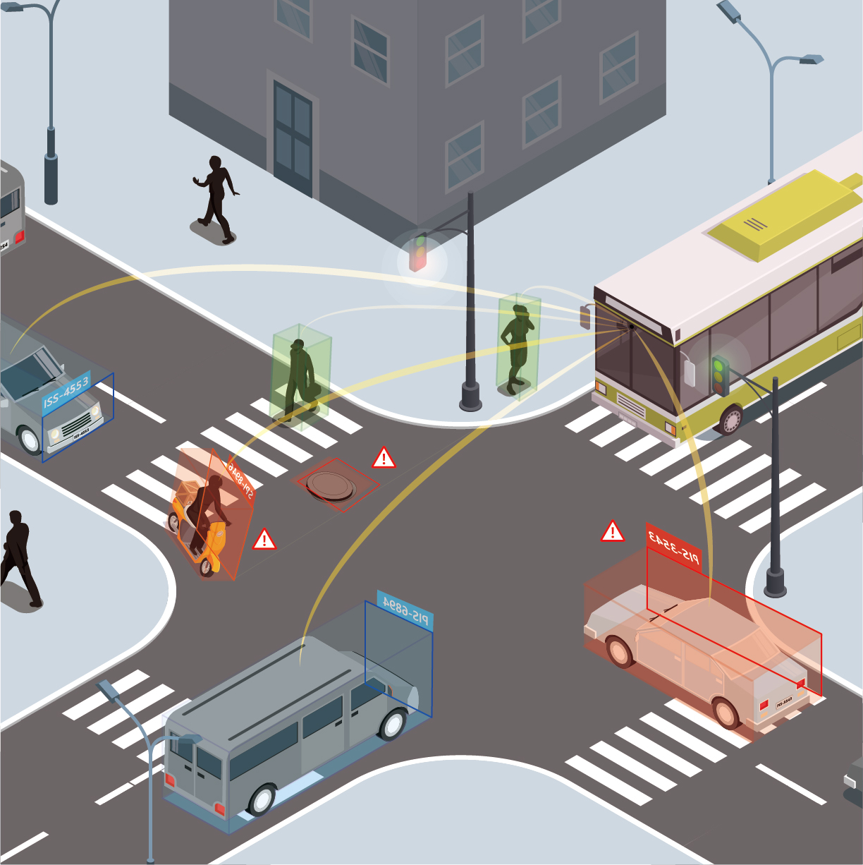 AI Computer Vision in V2x Solutions