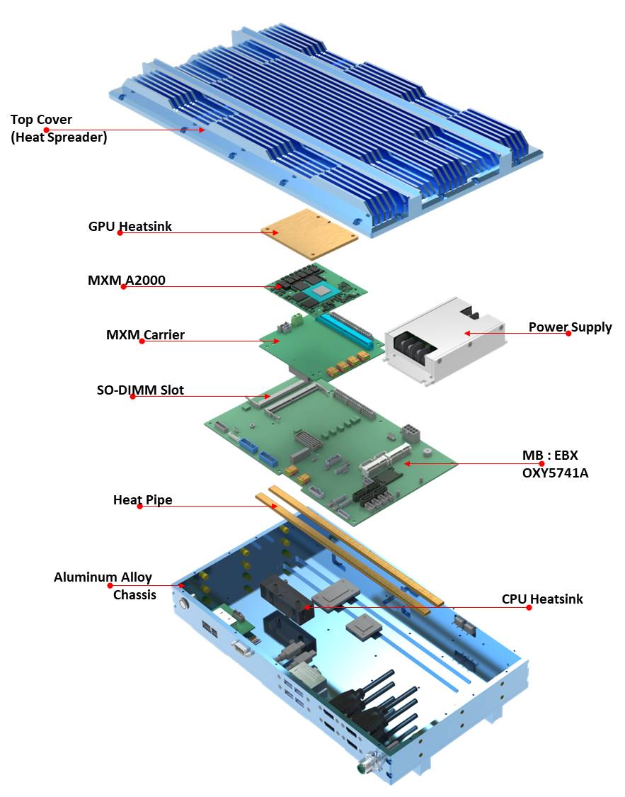 SR200-X4-A20 Thermal solution