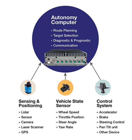 UGV MUTT Autonomy Computer